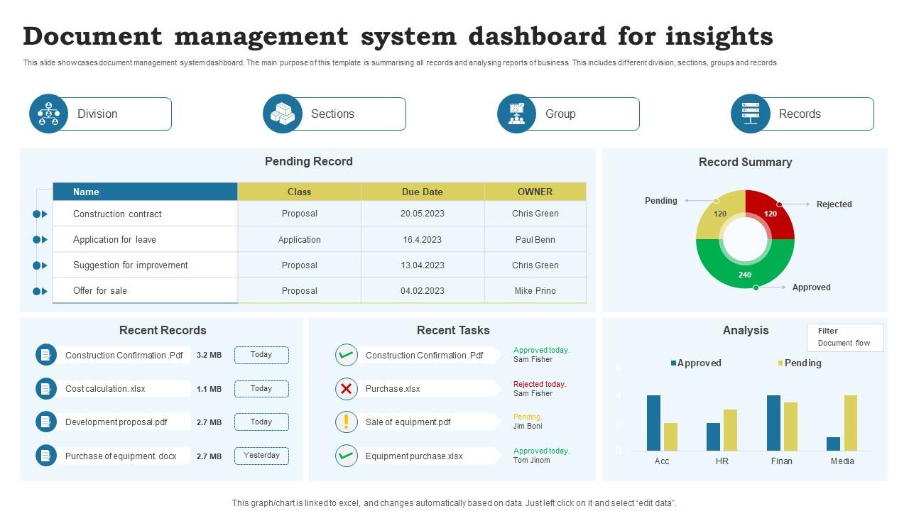document management system dashboard for insights slide01
